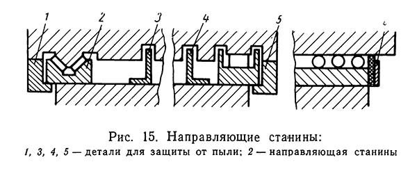 Напрямні станини заточувального верстата 3Б642
